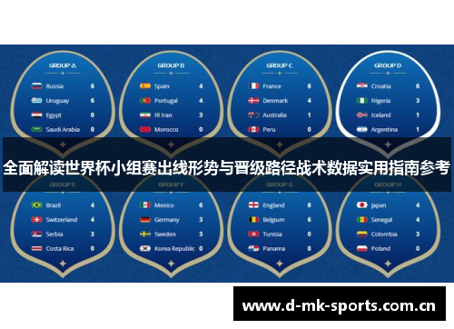 全面解读世界杯小组赛出线形势与晋级路径战术数据实用指南参考 全面解读世界杯小组赛出线形势与晋级路径战术数据实用指南参考